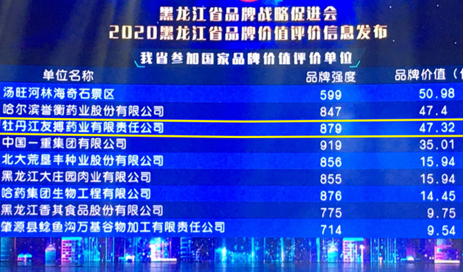 2020黑龍江省品牌價(jià)值評(píng)價(jià)信息發(fā)布 友搏藥業(yè)攜手迪龍制藥雙雙上榜