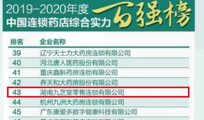 喜訊！九芝堂榮登2019-2020年度中國連鎖藥店綜合實力百強榜