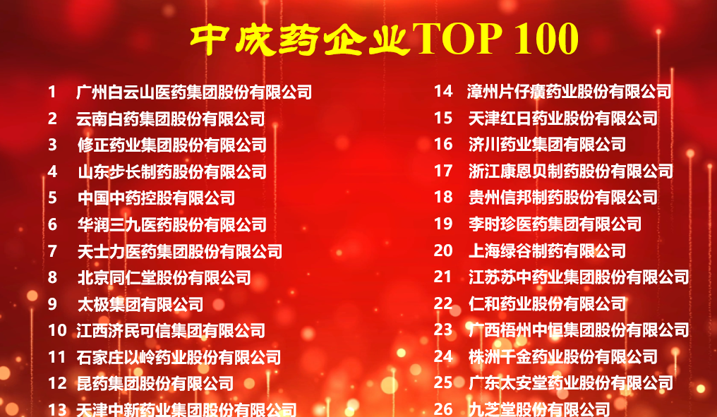 2021年度中藥產(chǎn)業(yè)信息發(fā)布，九芝堂榮登多項(xiàng)榜單！